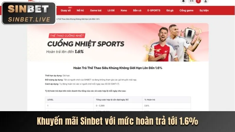 Hoàn trả cược thua Tipclub